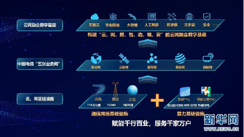  中国电信云南公司充分发挥5G、云网、大数据等
