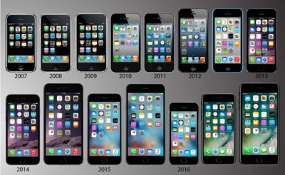 用惯了iPhone为什么用不回安卓？