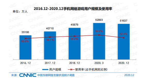 选哪款游戏手机?
