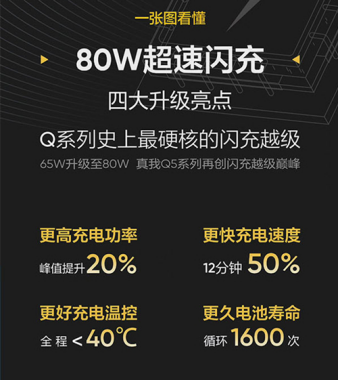 一起来看看!手机闪充新亮点