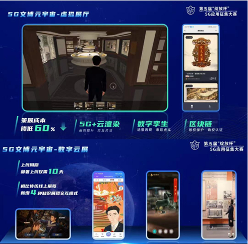 中国电信中电万维公司“智慧文博”产品在第五