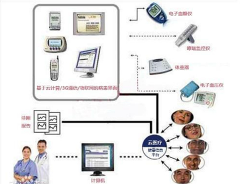 新疆首个“5G+边缘云服务医疗信息系统”