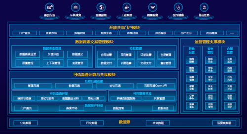 中国电信重磅发布“灵泽2.0数据要素平台”