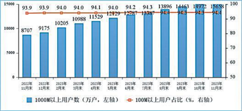 1—11月，通信行业保持平稳运行