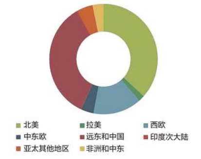 2024年，5G Advanced（5GA）和RedCap将帮助运营商从5