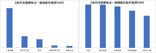 Z世代作为全球人口数量最庞大的代际，正以势不