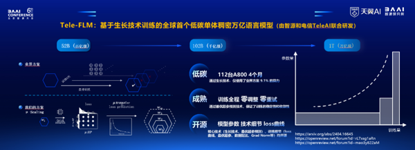 北京智源大会
