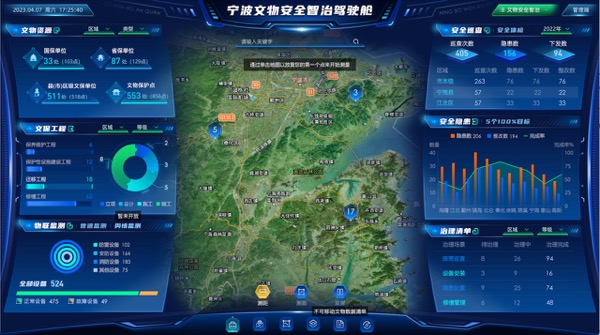 浙江信产公司在文物安全智治领域取得突破性进