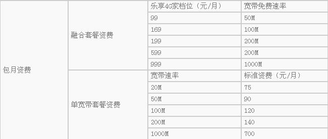 来宾电信宽带套餐